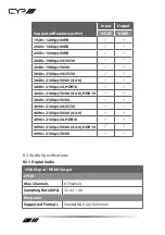 Предварительный просмотр 14 страницы CYP AVX-101F-KIT Operation Manual