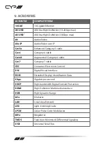 Preview for 16 page of CYP AVX-101F-KIT Operation Manual