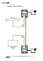 Предварительный просмотр 10 страницы CYP AVX-101F-RX Operation Manual