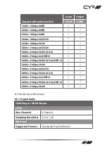 Предварительный просмотр 13 страницы CYP AVX-101F-RX Operation Manual