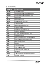 Предварительный просмотр 15 страницы CYP AVX-101F-RX Operation Manual