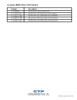 Preview for 7 page of CYP CA-HDMI100R Operation Manual