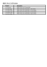 Preview for 7 page of CYP CA-HDMI250R Operation Manual