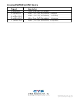 Preview for 8 page of CYP CA-HDMI50R Operation Manual