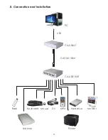 Предварительный просмотр 8 страницы CYP CA-USB100R Operation Manual