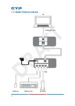 Preview for 10 page of CYP CA-USBL70R Operation Manual