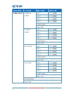 Предварительный просмотр 12 страницы CYP CDPS-41SQ Operation Manual