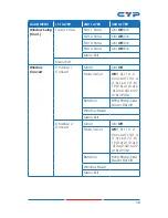 Предварительный просмотр 17 страницы CYP CDPS-41SQ Operation Manual