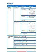 Предварительный просмотр 18 страницы CYP CDPS-41SQ Operation Manual