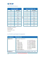 Предварительный просмотр 20 страницы CYP CDPS-41SQ Operation Manual