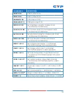 Предварительный просмотр 21 страницы CYP CDPS-41SQ Operation Manual