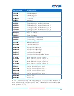 Предварительный просмотр 25 страницы CYP CDPS-41SQ Operation Manual