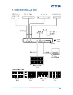 Предварительный просмотр 31 страницы CYP CDPS-41SQ Operation Manual