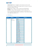 Предварительный просмотр 10 страницы CYP CDPS-41SQN Operation Manual