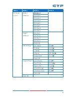 Preview for 11 page of CYP CDPS-41SQN Operation Manual