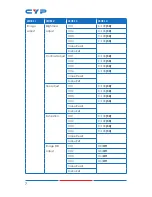 Preview for 12 page of CYP CDPS-41SQN Operation Manual