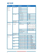 Preview for 14 page of CYP CDPS-41SQN Operation Manual