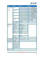 Preview for 15 page of CYP CDPS-41SQN Operation Manual