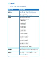 Preview for 18 page of CYP CDPS-41SQN Operation Manual