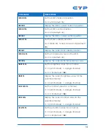 Preview for 19 page of CYP CDPS-41SQN Operation Manual
