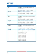 Preview for 20 page of CYP CDPS-41SQN Operation Manual