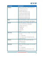 Preview for 21 page of CYP CDPS-41SQN Operation Manual