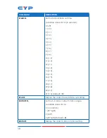 Preview for 24 page of CYP CDPS-41SQN Operation Manual