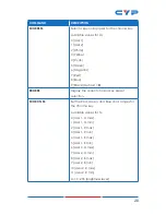 Preview for 25 page of CYP CDPS-41SQN Operation Manual