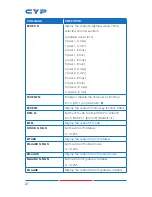 Preview for 26 page of CYP CDPS-41SQN Operation Manual