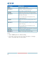 Preview for 28 page of CYP CDPS-41SQN Operation Manual