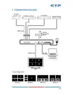 Preview for 37 page of CYP CDPS-41SQN Operation Manual