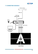 Preview for 27 page of CYP CDPS-4KQ-AD Operation Manual