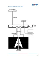 Preview for 27 page of CYP CDPS-4KQ Operation Manual