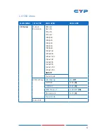 Preview for 10 page of CYP CDPS-4S2HSS Operation Manual