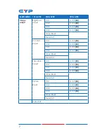 Preview for 11 page of CYP CDPS-4S2HSS Operation Manual