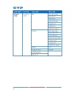 Preview for 13 page of CYP CDPS-4S2HSS Operation Manual