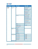 Preview for 15 page of CYP CDPS-4S2HSS Operation Manual