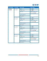 Preview for 16 page of CYP CDPS-4S2HSS Operation Manual