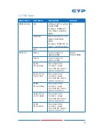 Предварительный просмотр 11 страницы CYP CDPS-6H2HFS Operation Manual