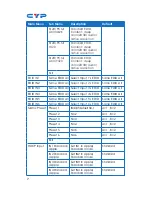 Предварительный просмотр 12 страницы CYP CDPS-6H2HFS Operation Manual