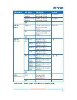 Предварительный просмотр 13 страницы CYP CDPS-6H2HFS Operation Manual