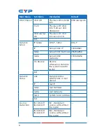 Предварительный просмотр 14 страницы CYP CDPS-6H2HFS Operation Manual