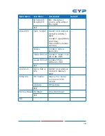 Предварительный просмотр 15 страницы CYP CDPS-6H2HFS Operation Manual