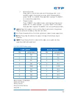 Предварительный просмотр 17 страницы CYP CDPS-6H2HFS Operation Manual