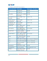 Предварительный просмотр 18 страницы CYP CDPS-6H2HFS Operation Manual