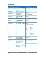 Предварительный просмотр 20 страницы CYP CDPS-6H2HFS Operation Manual