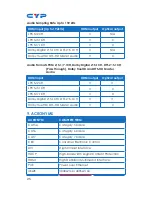 Предварительный просмотр 30 страницы CYP CDPS-6H2HFS Operation Manual