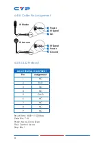 Предварительный просмотр 10 страницы CYP CDPS-CS4 Operation Manual