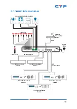 Предварительный просмотр 23 страницы CYP CDPS-CS4 Operation Manual