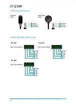 Preview for 10 page of CYP CDPS-CS6 Operation Manual